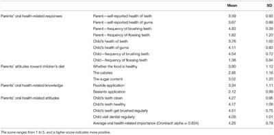 Impact of Parents' Oral Health Literacy on Their Own and Their Children's Oral Health in Chinese Population